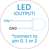 LED wiring instructions
